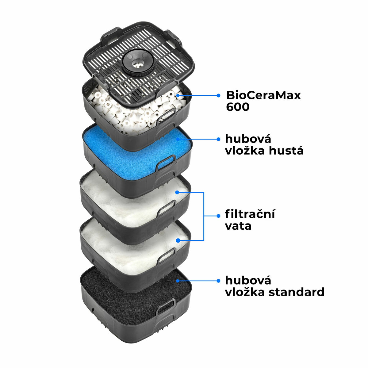 Aquael Ultramax BT 2200 utvendig filter med app