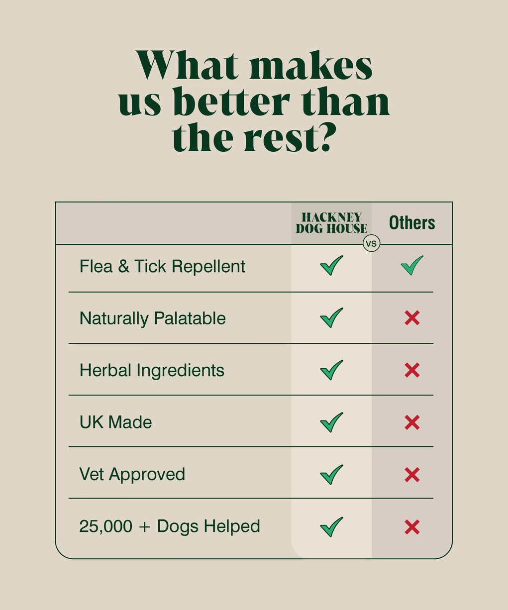 Herbal Flea & Tick For Dogs – Hackney Dog House Urteblanding 200 g