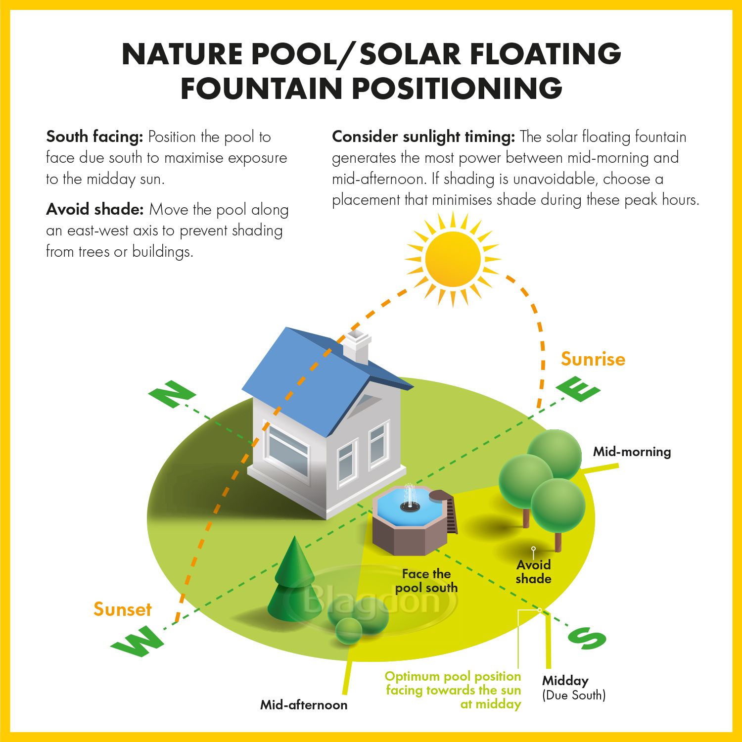 Blagdon Liberty Solar Naturbasseng 190L