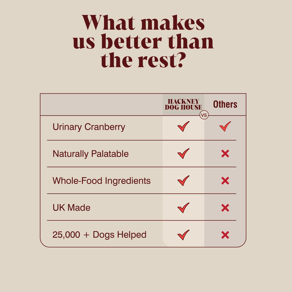 Urinary Cranberry For Dogs – Hackney Dog House Tranebærtilskudd 100 g