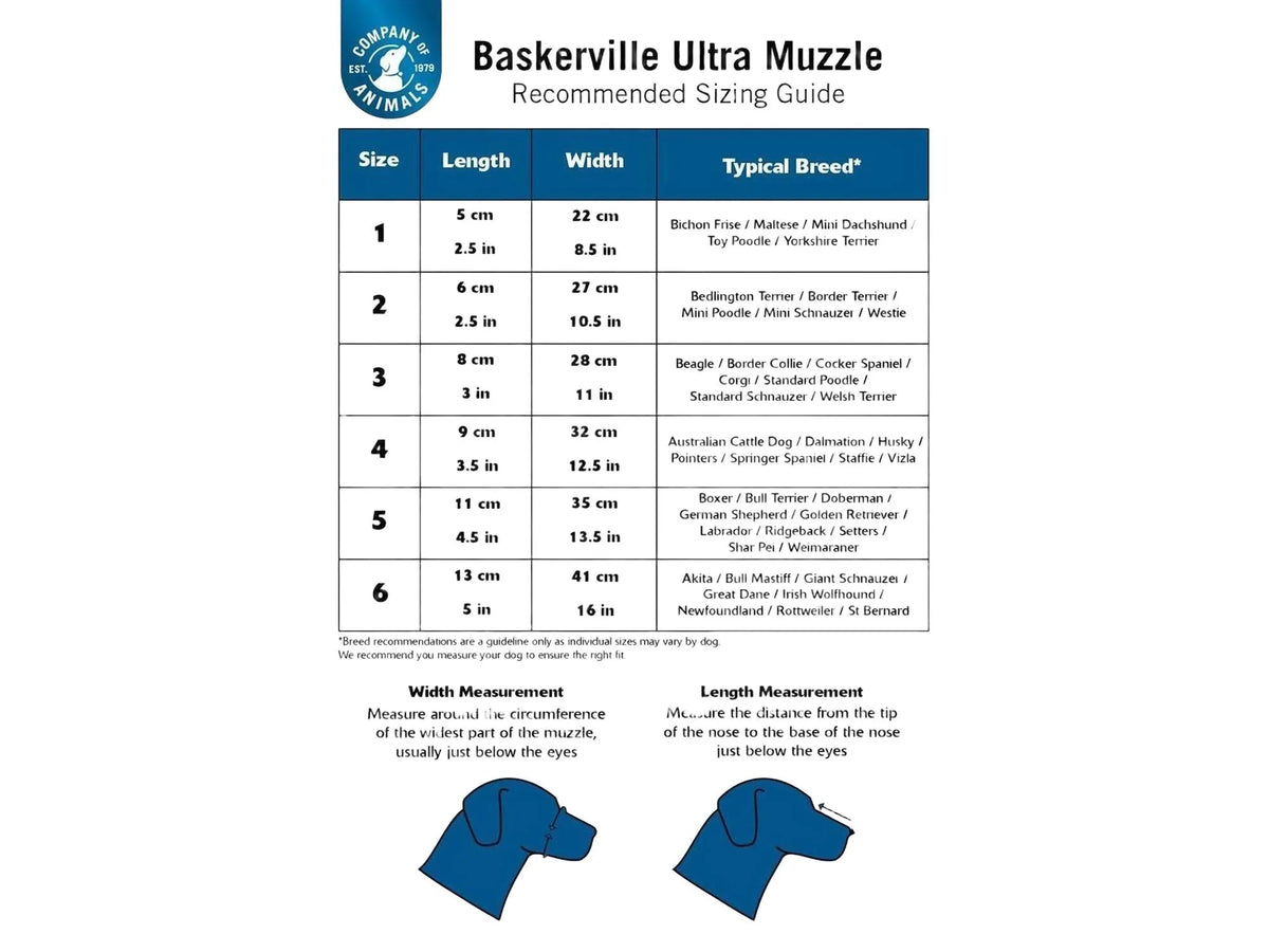 Baskerville Ultra Muzzle størrelsesguide med lengde, bredde og raseeksempler for hver størrelse.