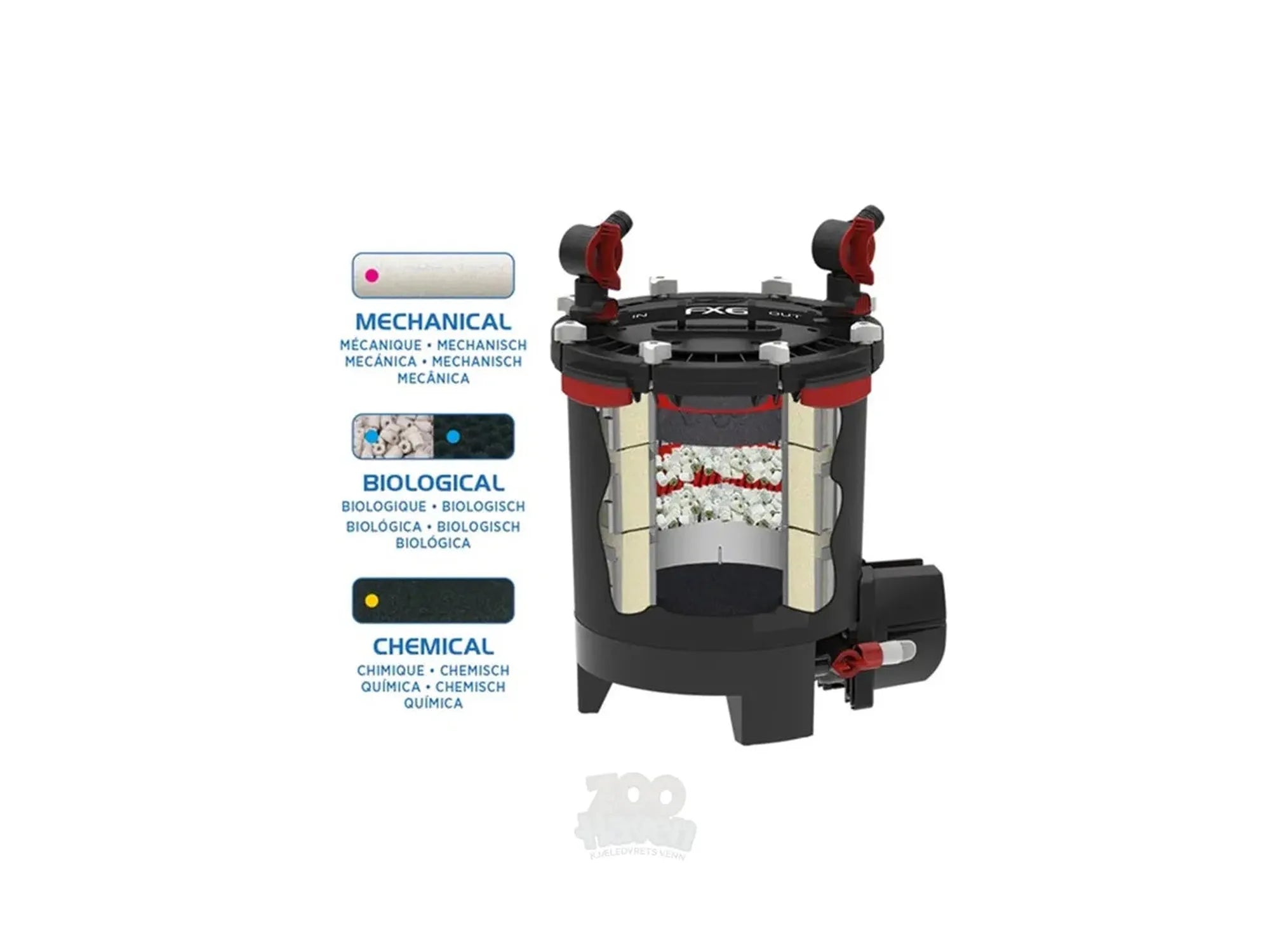 Fluval FX6 Eksternfilter Akvarium 1500L