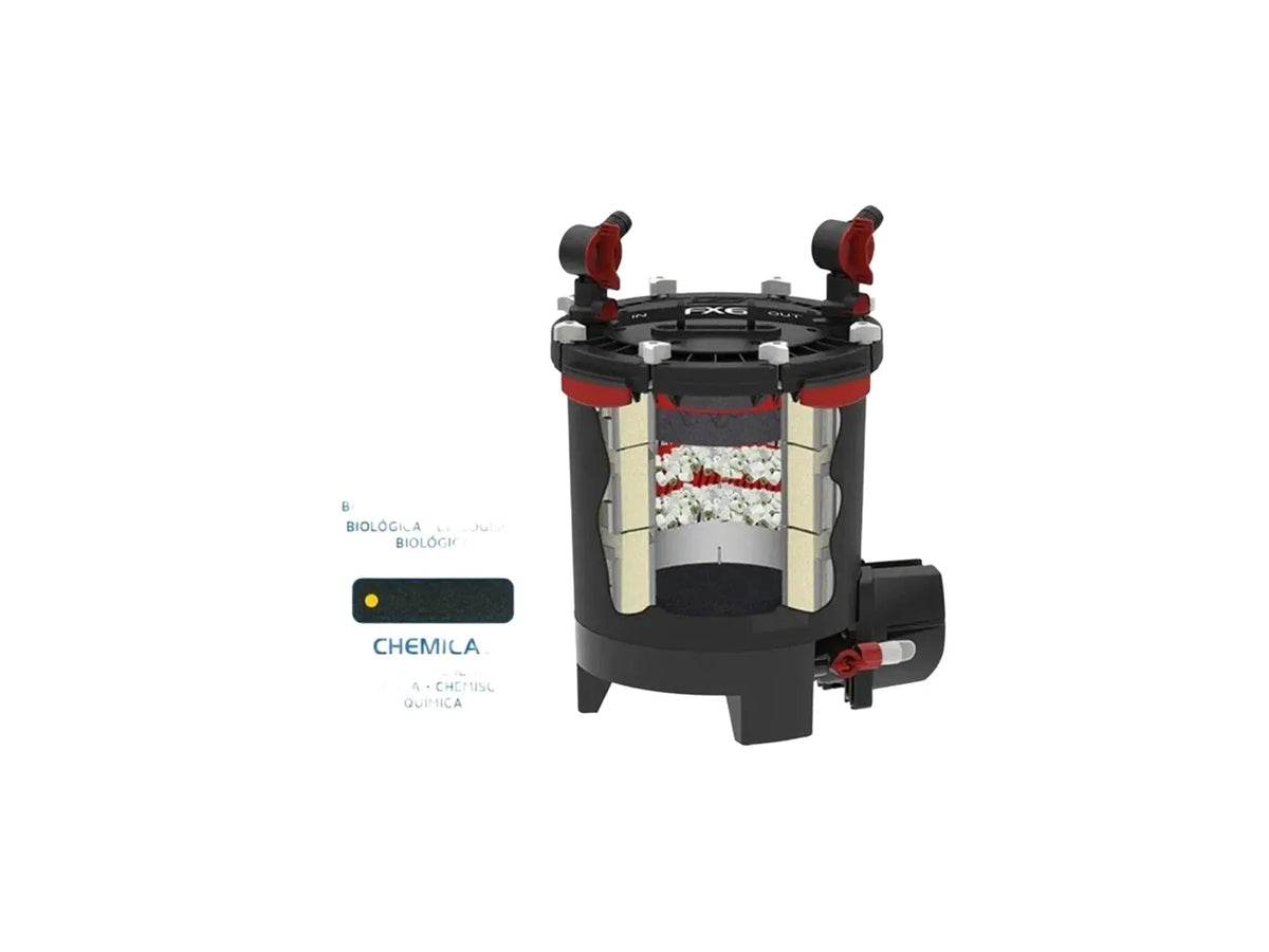 Fluval FX6 eksternfilter med tverrsnitt som viser mekanisk, biologisk og kjemisk filtreringslag.