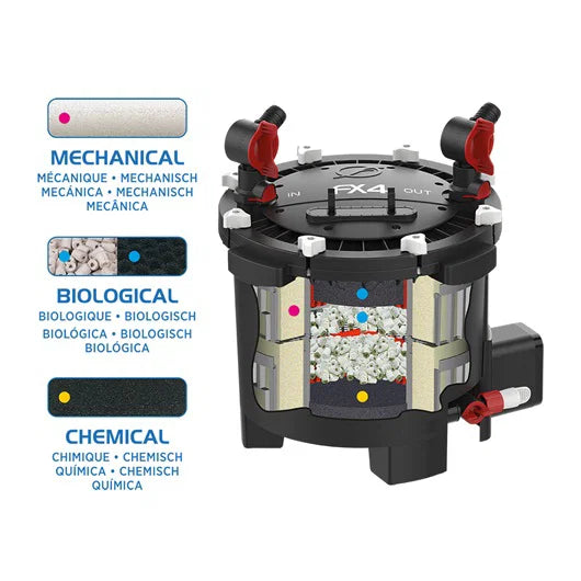 Fluval FX4 Høykapasitets Utvendig Kanistefilter for Akvarium opptil 950 Liter