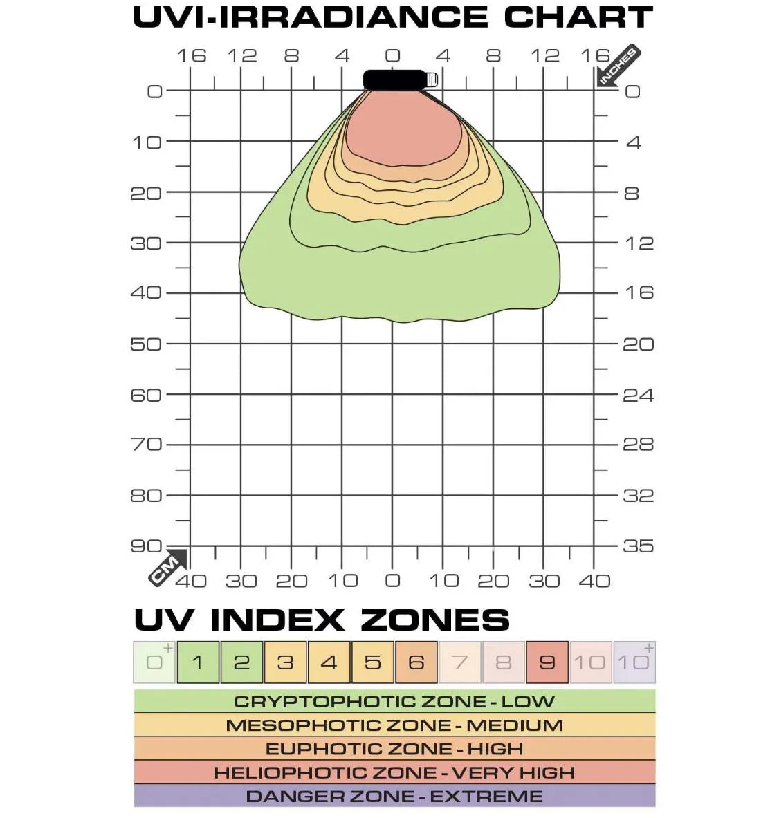 Exo Terra TerraSky UV LED-pære 9 W