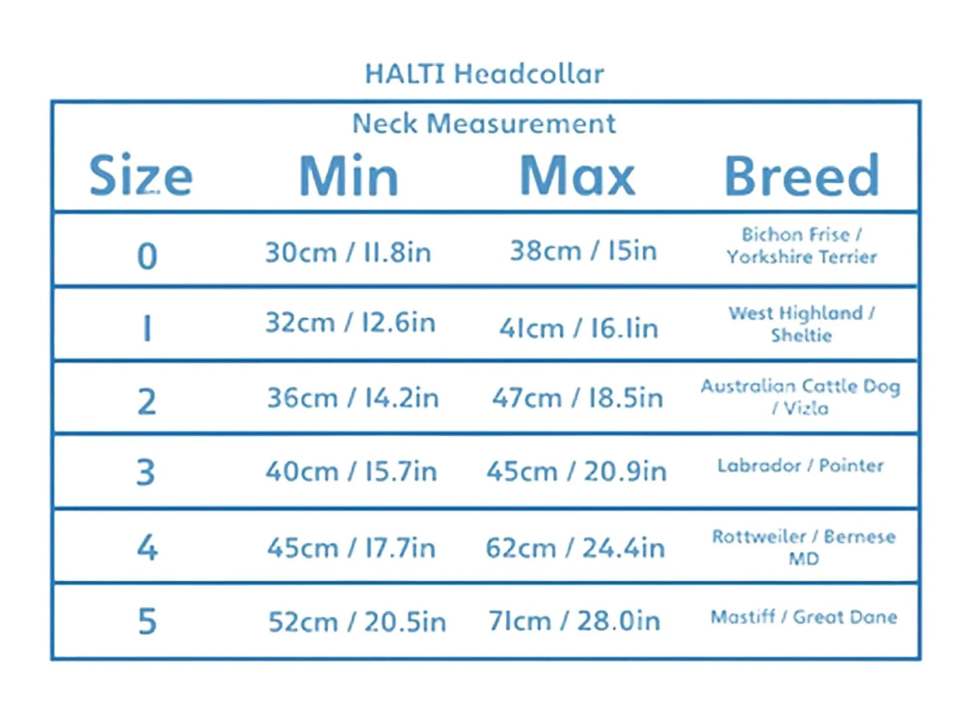 Halti Headcollar størrelsesguide viser halsmål og raser for størrelse 0-5.