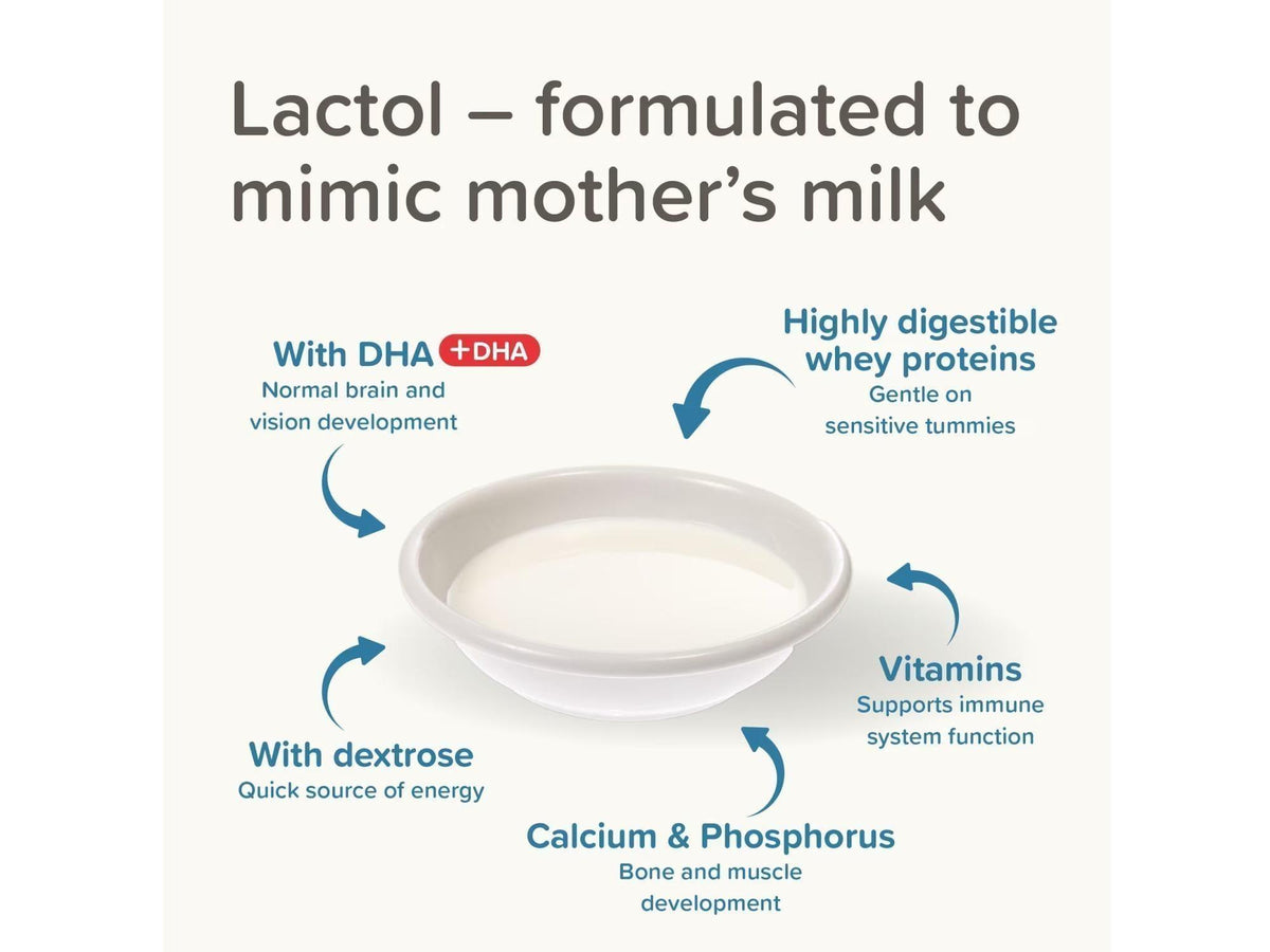 Hvit skål med Lactol valpemelk, fremhever DHA, myseproteiner, vitaminer, kalsium, fosfor og dekstrose.