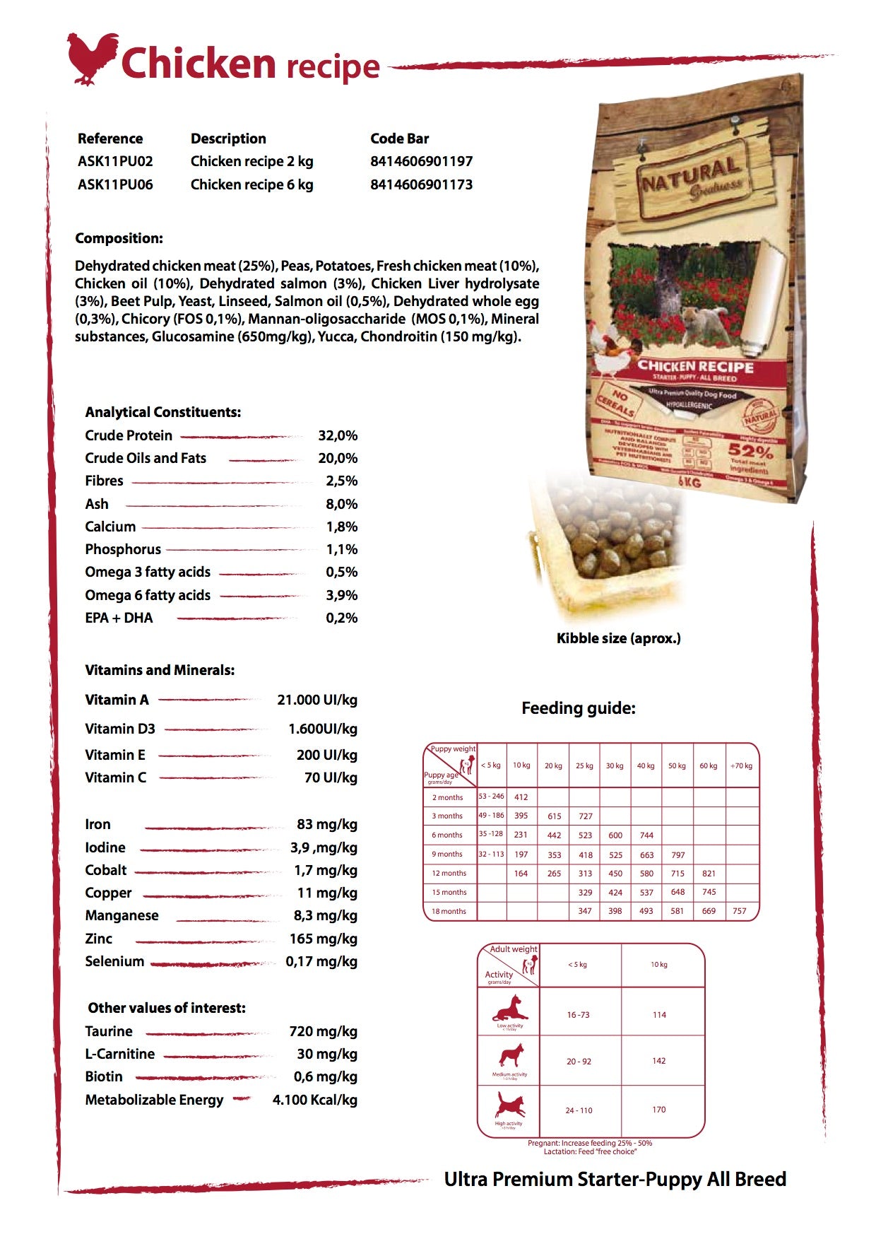 Natural Greatness Chicken Recipe Valpepakke