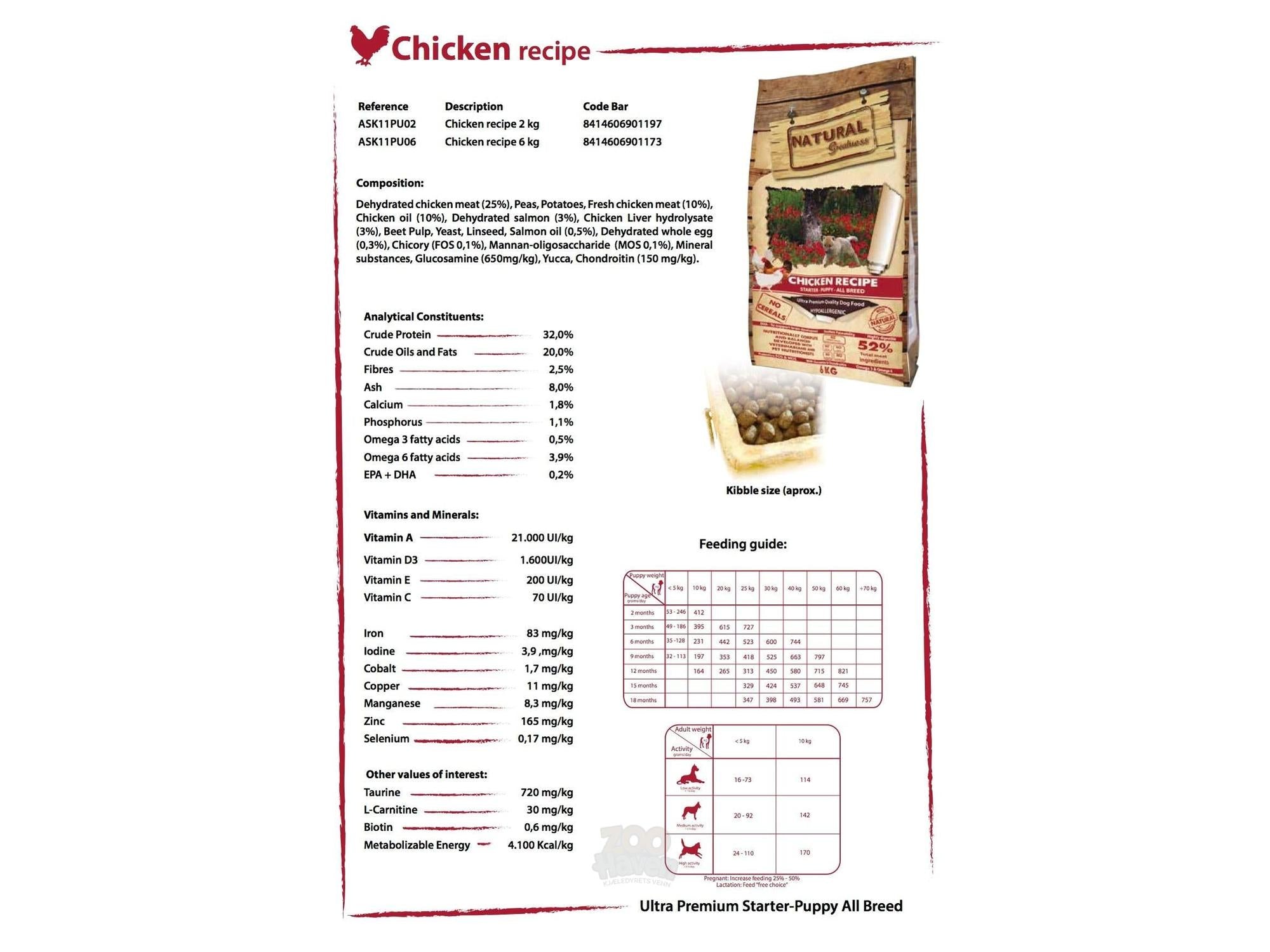 Natural Greatness Chicken Recipe Valpepakke