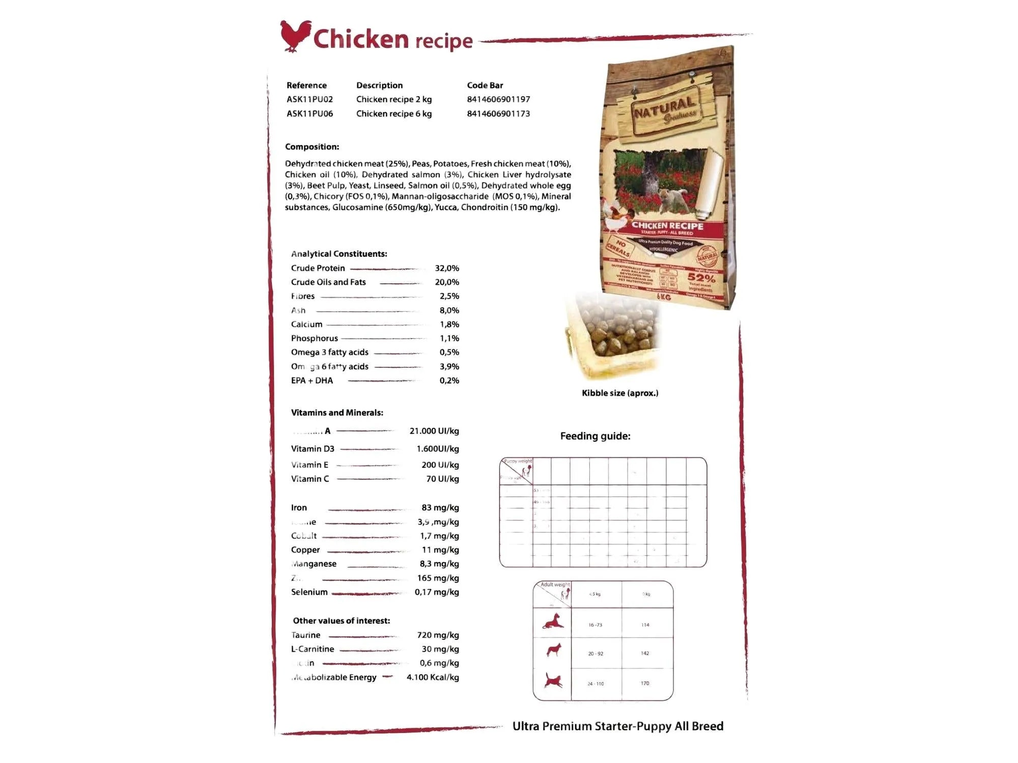 Natural Greatness Chicken Recipe Valpepakke