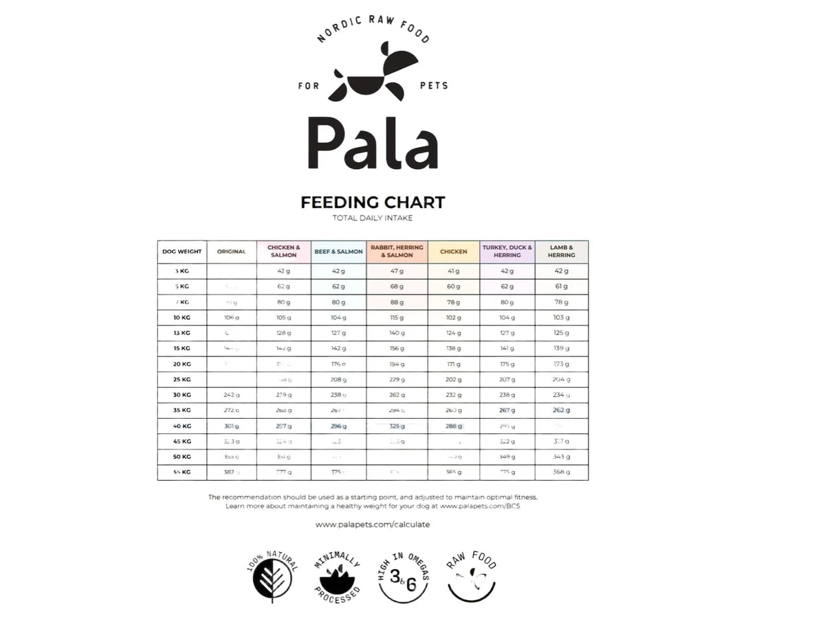 Pala hundefôr fôringsguide med tabell for ulike vekter og oppskrifter, inkludert kanin, sild og laks.