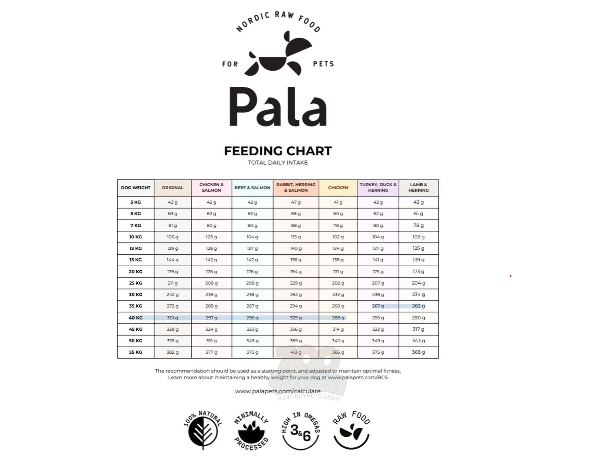 Pala Komplett Hundemat Kylling – Chicken (Recipe #5)