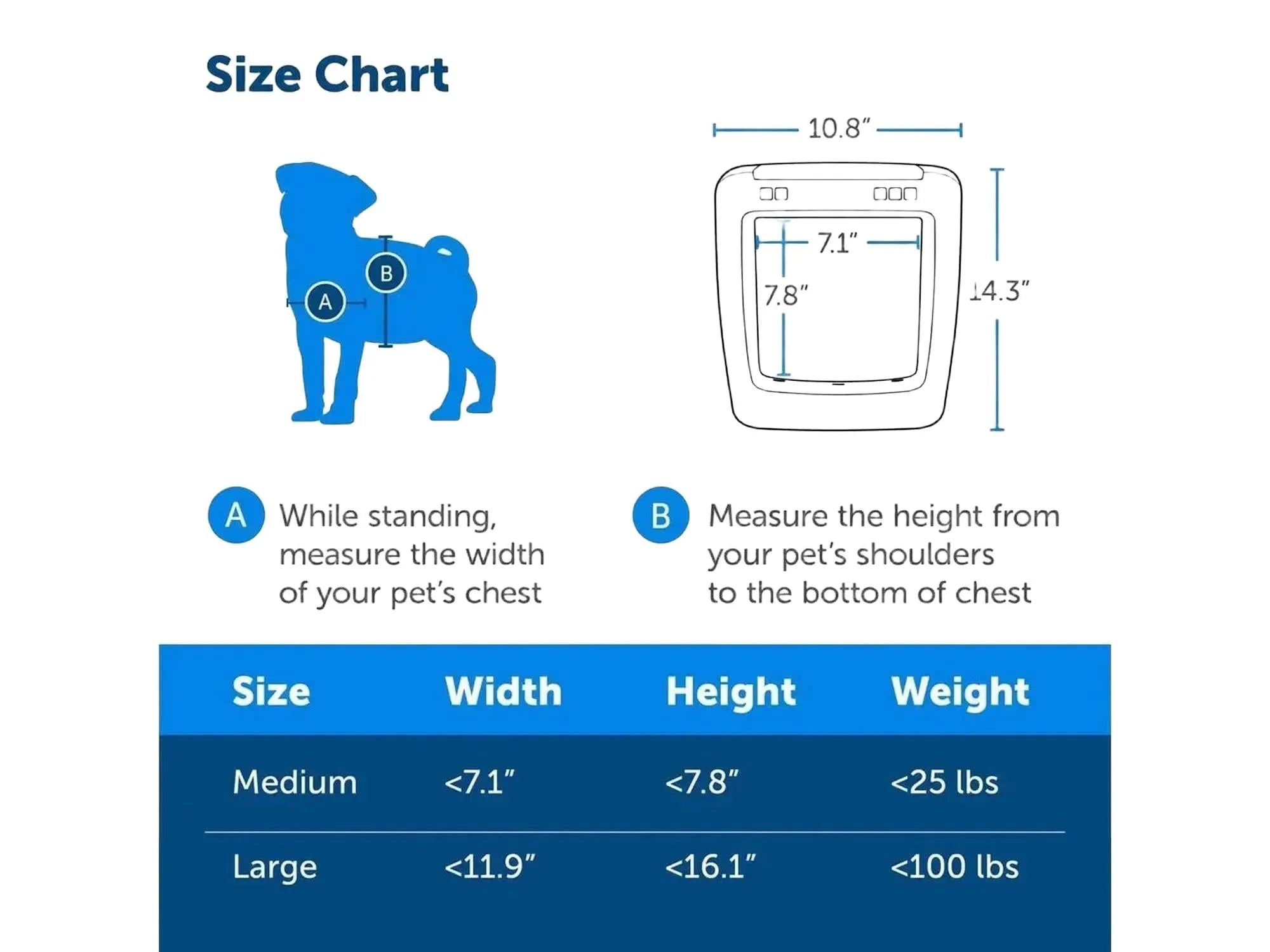 Størrelseskart for PetSafe Smart Door: blå hundesilhuett, dørdimensjoner, og tabell for Medium og Large.