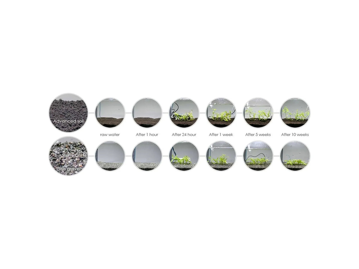 Aquael Advanced Soil Plant bunnsubstrat