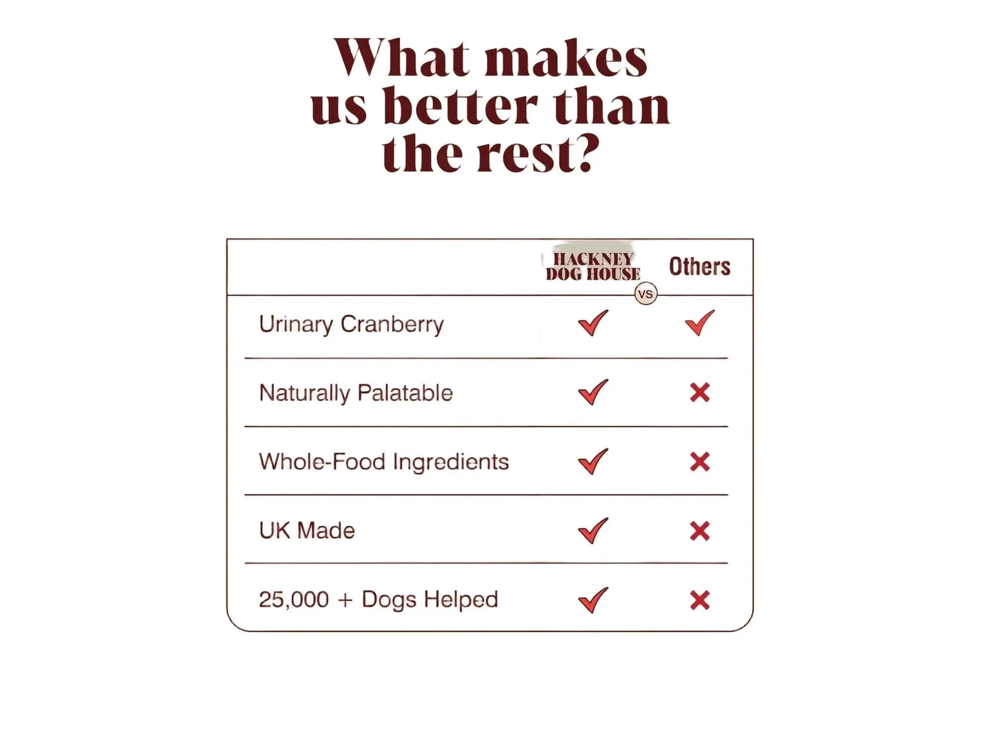 Urinary Cranberry For Dogs – Hackney Dog House Tranebærtilskudd 100 g