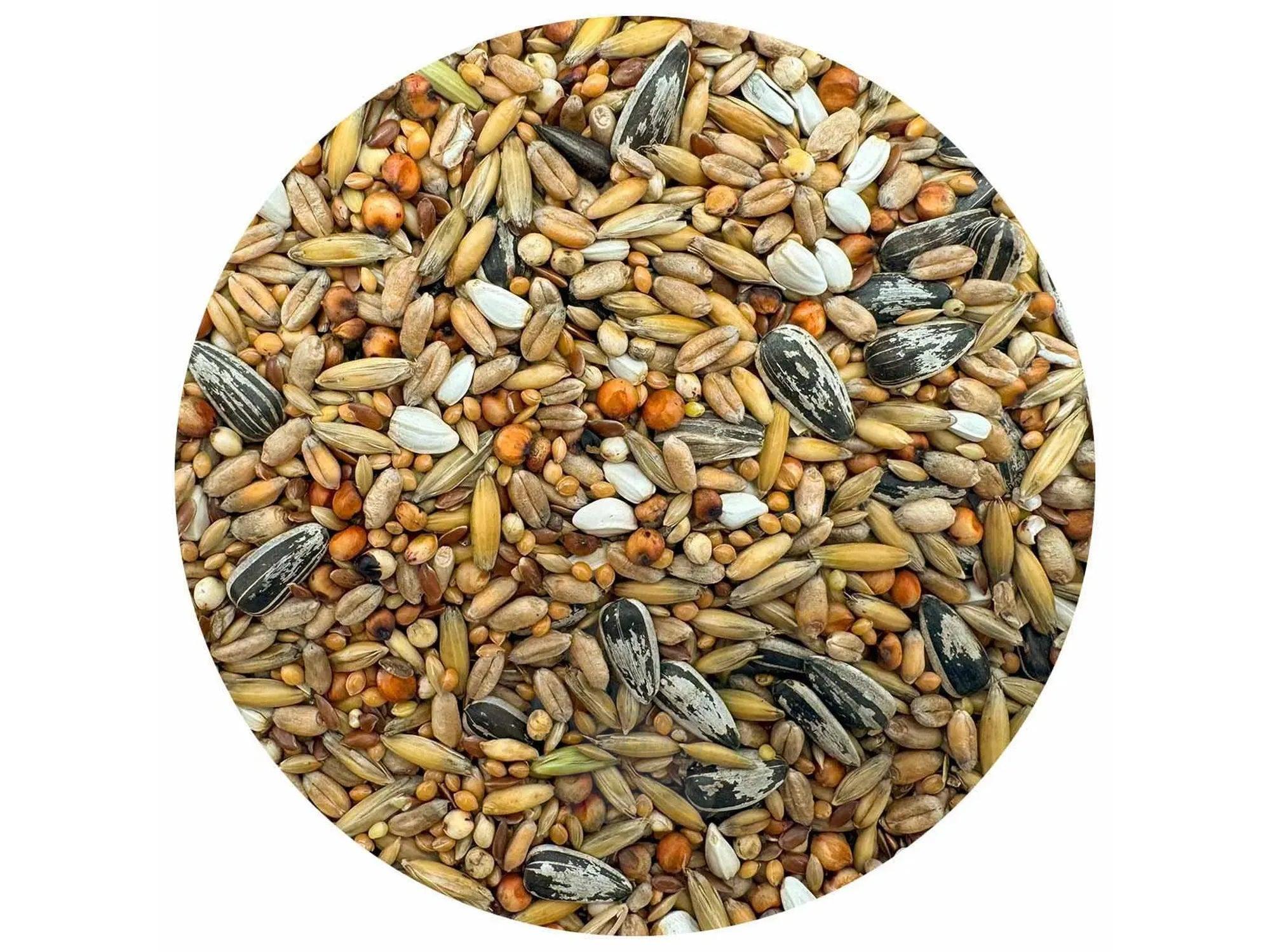 Villfuglblanding Økonomi